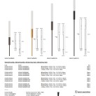 Lauko įsmeigiamas šviestuvas MIM 3000K 1W IP65 75169-147721