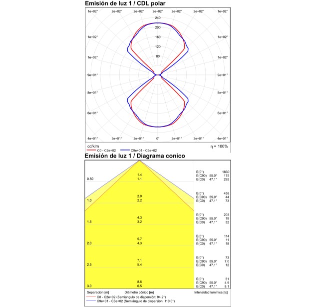 Kendo sieninis šviestuvas 200x100 mm, tekstūruotas baltas, LED 4x5,5 W, 2120 lm, CRI90, CL.I, IP65, 2700–3000 K, slankusis jungiklis, dimeriavimas DALI/Push, MULTI-PACK, ON-DEMAND **