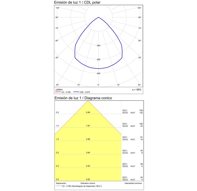 Ania sieninis šviestuvas 16/2060-2 tekstūruotas antracitas, LED 2x6W 3000K 1080lm, CRI80 CL.I IP65