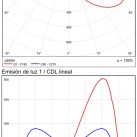 Nashira sieninis šviestuvas 16/2062 tekstūruotas baltas, LED 4,5 W 588 lm, CRI80 CL.I IP65, 2200 K–2700 K–3200 K–4000 K slankusis jungiklis