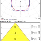 Hamal sieninis šviestuvas, tekstūruotas antracito spalvos, LED COB 9 W, 3000 K, 811 lm, CRI 80, CL.I, IP65, dim. DALI/Push, ON-DEMAND **