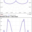 Sieninis šviestuvas „Icon“ 16/3089-20 „Technical Gold“, LED 10,5 W, 1100 lm, CRI90 CL.II, integruotas LED, 2700 K–3000 K–4000 K slankusis jungiklis, dim. DALI/Push, ON-DEMAND **