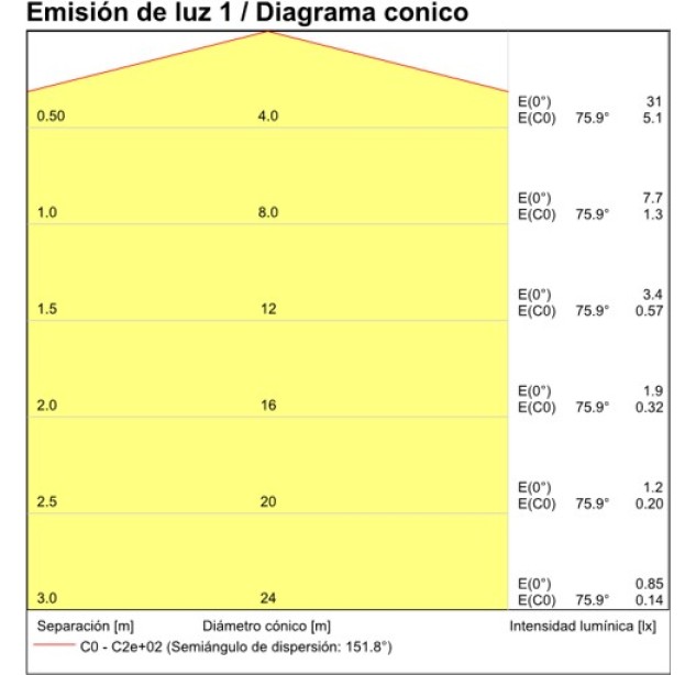 Gala sieninis šviestuvas 16/3189-43 Tekstūruotas juodas, LED 20 W 2430 lm, CRI90 CL.I, integruotas LED, 2700 K–3000 K–4000 K slankusis jungiklis, dim. DALI/Push, ON-DEMAND **