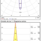 Cio sieninis šviestuvas 16/3239 tekstūruotas baltas, LED 3 W, 3000 K, 285 lm, CRI 90, CL.I, integruotas LED, su jungikliu, reguliuojamas