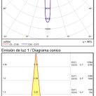 Senda sieninis šviestuvas 16/3835 tekstūruotas juodas, LED 3 W, 3000 K, 285 lm, CRI 90, CL.I, su jungikliu, su USB, USB-C, reguliuojamas