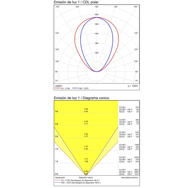 Mūrinės sienos lempa 16/3972-38 Tekstūruota balta, LED 38 W 4650 lm, CRI90 CL.I, integruota LED, 2700 K–3000 K–4000 K slankusis jungiklis, dim. DALI/Push, mikroprizminis difuzorius, ON-DEMAND **