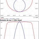 Lineo sieninis šviestuvas 16/4008-90 tekstūruotas baltas, LED 16 W 1530 lm, CRI90 CL.I IP44, Kelvinas 2700 K–3000 K, slankusis jungiklis, dim. triakas, ON-DEMAND **