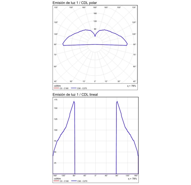 Sieninis šviestuvas „Sound“ %D8900mm Terra, LED 34 W, 2700 K, 3140 lm, CRI 90, CL.II, ON-DEMAND **