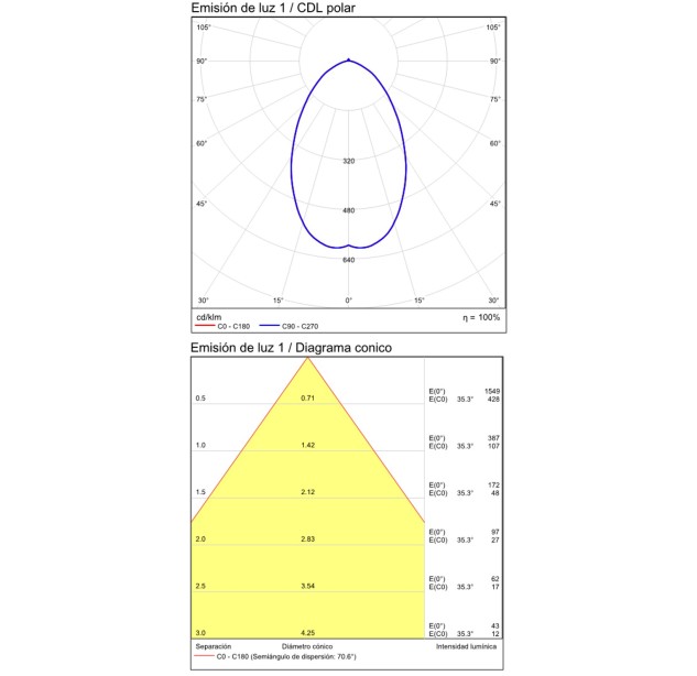 Modulis 62638 60%B0, GU10 6,5 W 2700 K 650 lm, CRI80