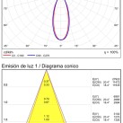 Invisible Module 3980/1196 Tekstūruota balta, LED 40 W 3000 K 3320 lm + 18 W 3000 K 1880 lm, CRI90 CL.I, integruotas LED