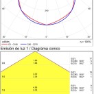 Orion Recessed 2063/6 Tekstūruota balta, LED 3 W 3000 K 60 lm, CRI90 CL.II IP65