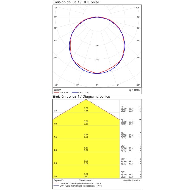 Orion Recessed 2063/6 Tekstūruota balta, LED 3 W 2700 K 55 lm, CRI90 CL.II IP65
