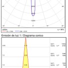 Aron Recessed 16/3240 Tekstūruotas juodas, LED 3 W 3000 K 285 lm, CRI90 CL.I, integruotas LED, su jungikliu, reguliuojamas