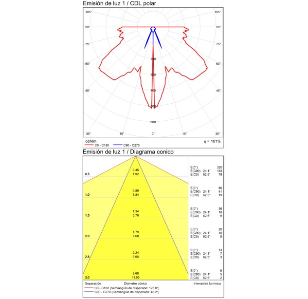 Spectra Recessed 3731/12 Tekstūruota balta, LED 7 W 3000 K 770 lm, CRI90 CL.II IP65/IP20, Dim. Triac, ON-DEMAND **