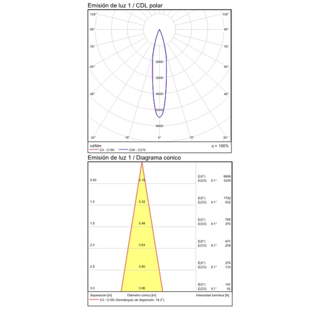 Atria Recessed 16/3925 matte nickel, LED 3 W, 3000 K, 285 lm, CRI 90, CL.I, integrated LED, with switch, dimmable