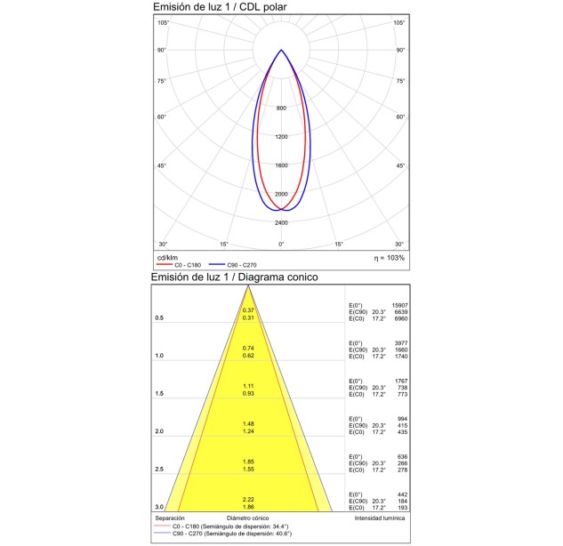 Nematomas įleidžiamas 3980/280 tekstūruotas baltas, LED 24 W 3000 K 1790 lm, CRI90 CL.II, integruotas LED