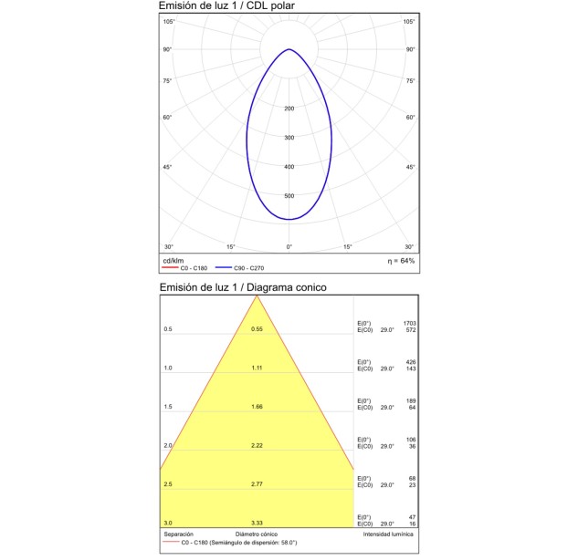 Saugus įleidžiamas %D892 mm tekstūruotas baltas, LED COB 7 W 805 lm, CRI90 CL.II IP65/IP20, 3000 K–4000 K slankusis jungiklis, dim. triakas, MULTI-PACK, ON-DEMAND **