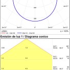 Kuma lubinis šviestuvas 2082/16 tekstūruotas baltas, LED 10 W 630 lm, CRI90 CL.I IP65, Kelvinas 2700 K–3000 K, slankusis jungiklis