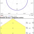 Kuma lubinis šviestuvas 2082/25 Tekstūruotas antracitas, LED 14 W 1060 lm, CRI90 CL.I IP65, Kelvinas 2700 K–3000 K Slankusis jungiklis