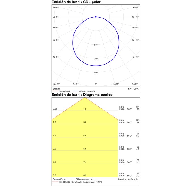 Nexus lubinis šviestuvas 2083/15 tekstūruotas baltas, LED 10 W 630 lm, CRI90 CL.I IP65, Kelvinas 2700 K–3000 K, slankusis jungiklis
