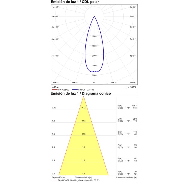 Nox lubinis šviestuvas 2092 tekstūruotas antracitas, LED 9 W, 2700 K, 900 lm, CRI 90, CL.I, IP65