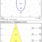 Mako lubinis šviestuvas 3843/9 Tekstūruotas juodas, LED COB 20 W 3000 K 1875 lm, CRI90 CL.I, integruotas LED, dim. Triac, reguliuojamas, ON-DEMAND **