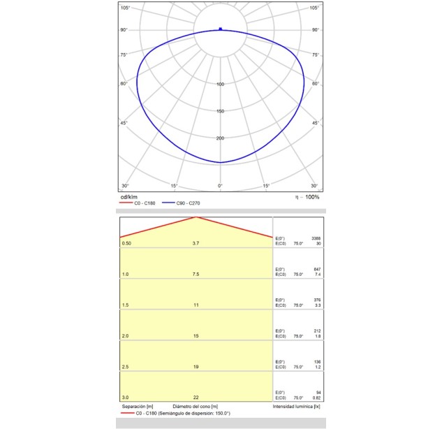 Grace lubinis šviestuvas 3848/48 Tekstūruota balta, LED 38 W 3450 lm, CRI90 CL.I, integruotas LED, 2700 K–3000 K–4000 K slankusis jungiklis