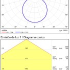 Lisboa Lubinis šviestuvas 3851/40 Tekstūruota balta, LED 31,5 W 2873 lm + 5 W 634 lm, CRI90 CL.I, 3000 K–4000 K Slankusis jungiklis, Dim. Triac, ON-DEMAND **