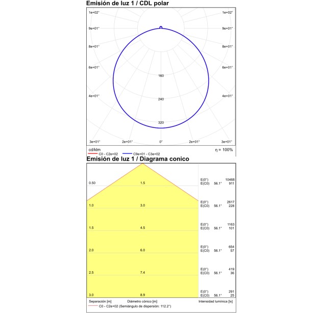 Koe lubinis šviestuvas %D8800mm tekstūruotas baltas, LED 64 W 7680 lm, CRI90 CL.II IP43, 3000 K–4000 K slankusis jungiklis
