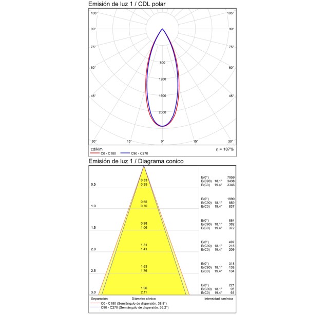 Nematomas lubinis šviestuvas 138 mm, tekstūruotas baltas, LED 12 W, 3000 K, 850 lm, CRI 90, CL.II