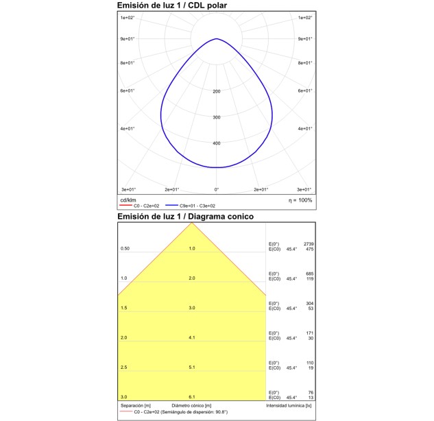 Tech Lubinis šviestuvas 3987/10 Tekstūruotas juodas, LED 9 W 1380 lm, CRI90 CL.I IP44, integruotas LED, 3000 K–4000 K slankusis jungiklis, mikroprizminis difuzorius