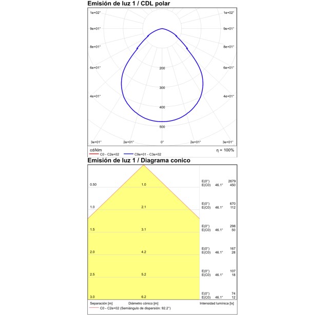 Alis Lubinis šviestuvas %D8100mm Tekstūruotas baltas, LED 9W 1408lm, CRI90 CL.I IP44, 2700K-4000K Slankusis jungiklis, Dim. Triac, ON-DEMAND **