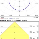 Alis Lubinis šviestuvas %D8150 mm Tekstūruotas juodas, LED 18 W 2420 lm, CRI90 CL.I IP44, 2700 K–4000 K Slankusis jungiklis, Dim. Triac, ON-DEMAND **