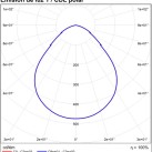 Alis Lubinis šviestuvas %D8200 mm Tekstūruotas baltas, LED 25 W 3300 lm, CRI90 CL.I IP44, 2700 K–4000 K Slankusis jungiklis