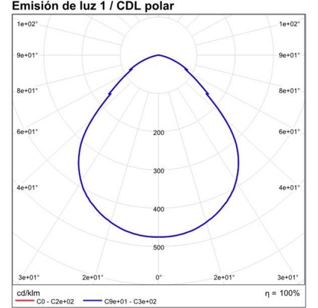 Alis Lubinis šviestuvas %D8200mm Tekstūruotas baltas, LED 25W 3300lm, CRI90 CL.I IP44, 2700K-4000K Slankusis jungiklis, Dim. DALI/Push, ON-DEMAND **