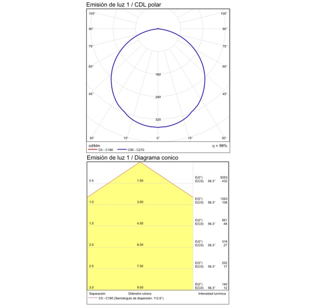 Cora lubinis šviestuvas %D8425 mm ąžuolas/tekstūruota balta, LED 38 W 3610 lm, CRI90 CL.I, Kelvinas 2700 K–3000 K, slankusis jungiklis, dimerizatorius, ON-DEMAND **